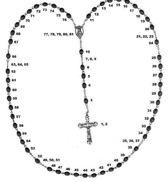 how to pray the rosary for kids