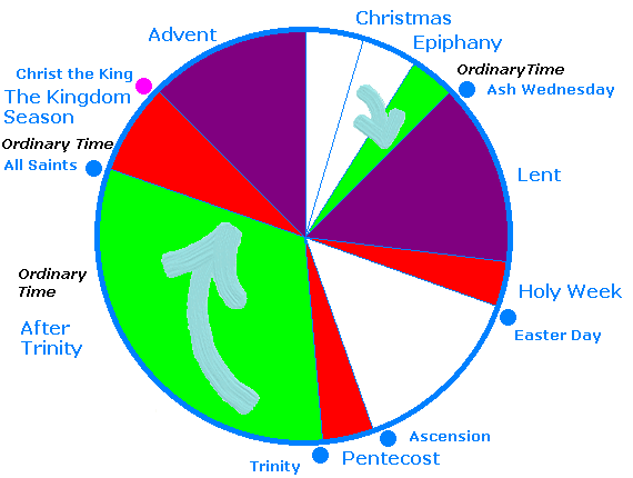 Liturgical Year Liturgical Year