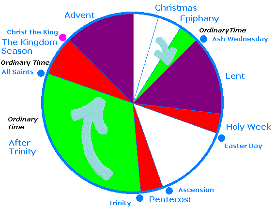 Liturgical Year