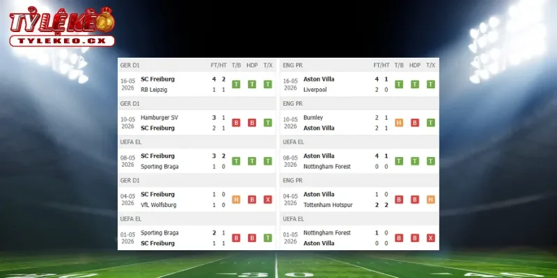 Thành tích thi đấu trước trận Freiburg vs Aston Villa