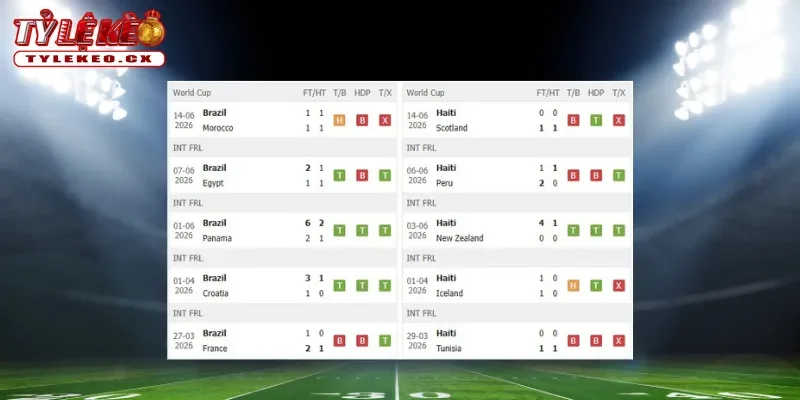 Thành tích thi đấu trước trận Brazil vs Haiti