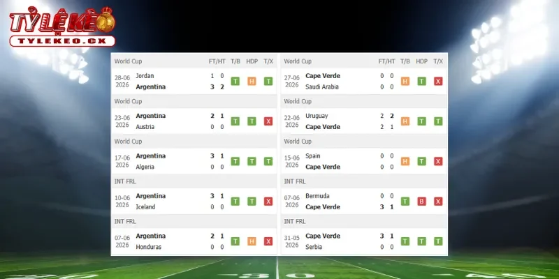 Thành tích thi đấu trước trận Argentina vs Cape Verde
