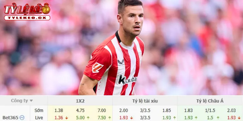 Soi Kèo Barcelona vs Athletic Bilbao (02h00 ngày 28/08) La Liga 3 Chi tiết kèo Barcelona vs Athletic Bilbao