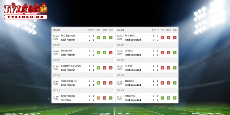 Soi Kèo Real Madrid vs Sociedad (02h00 ngày 27/08) La Liga 1 Thành tích thi đấu trước trận Real Madrid vs Sociedad