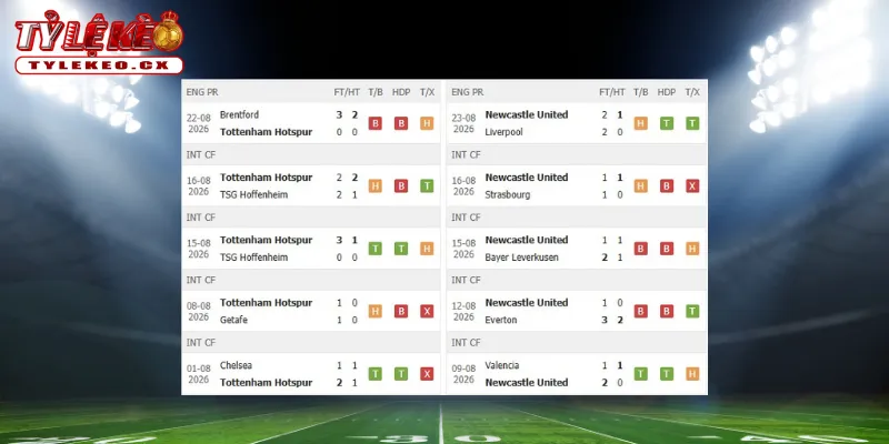 Soi Kèo Tottenham vs Newcastle (23h30 ngày 29/08) Premier League 1 Tottenham vs Newcastle