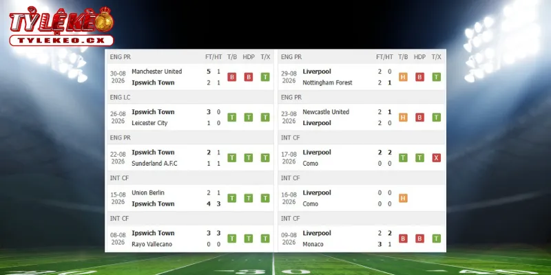 Soi Kèo Ipswich Town vs Liverpool (02h00 ngày 05/09) Premier League 1 Thành tích thi đấu trước trận Ipswich Town vs Liverpool