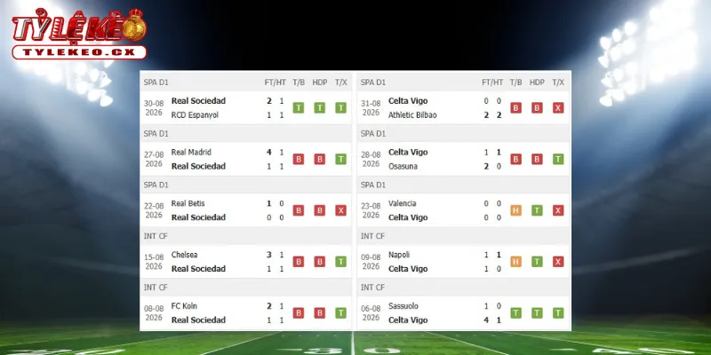 Soi Kèo Real Sociedad vs Celta Vigo (02h00 ngày 04/09) La Liga 1 Thành tích thi đấu trước trận Real Sociedad vs Celta Vigo